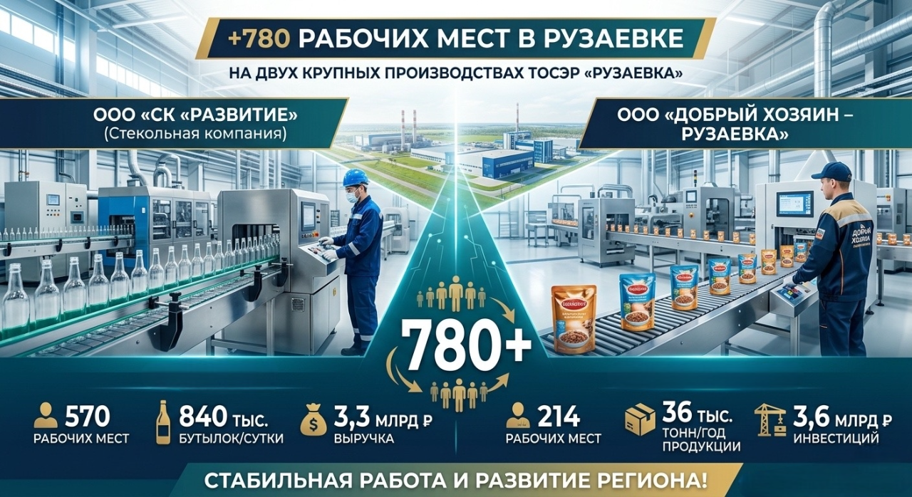 В Рузаевке на двух крупных предприятиях создано более 780 рабочих мест